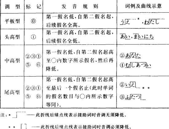 ���Z���{(di��o)�{(di��o)��