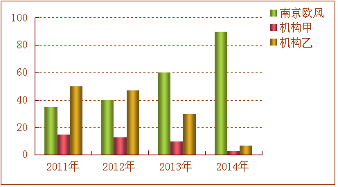 2014�����Ͼ����Z��Ӗ(x��n)�C(j��)��(g��u)���а�