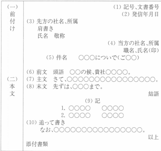 ���Z�̄�(w��)�ź����c